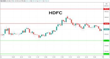 HDFC - chart - 1489778