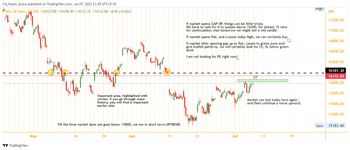 All About Indices - chart - 10429122