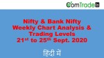 Nifty and Bank Nifty Weekly Chart and Trend Analysis 21st September to 25th September 2020