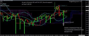 OIL - chart - 517902