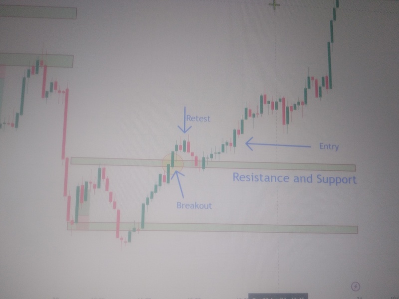 Trading Beginners Q and A - chart - 81919873
