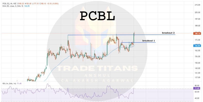 Post by TradeTitans in Chartbusters Club on FrontPage