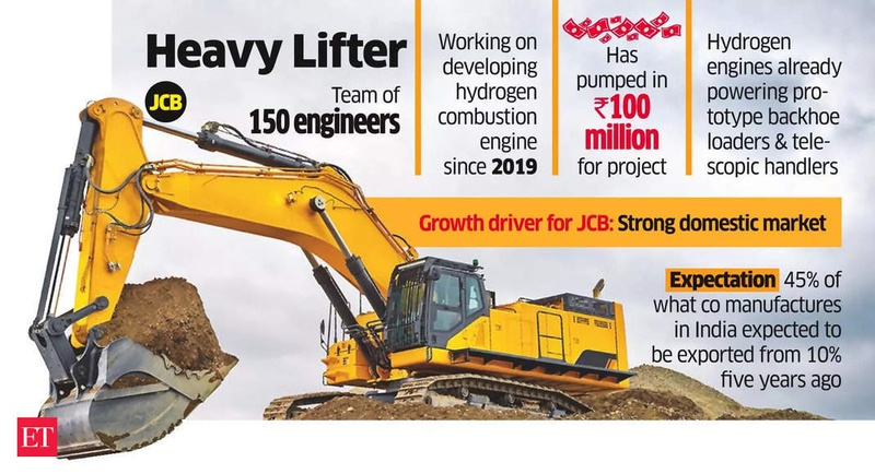JCB plans to increase exports of India-made construction gear