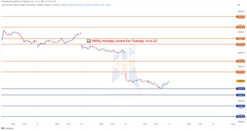 All About Indices - chart - 9818294