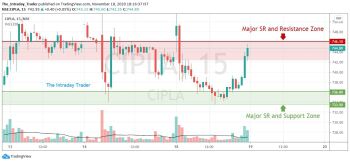 CIPLA - chart - 1654295