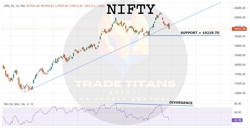 Post by TradeTitans in All About Indices Club on FrontPage