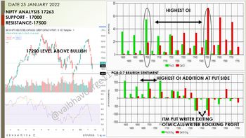 All About Indices - 7162597