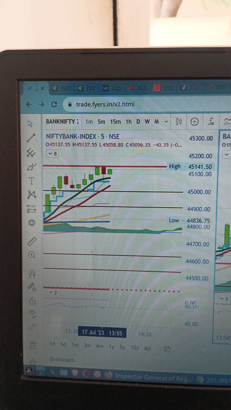 All About Indices - chart - 103900191