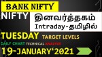 Nifty & Bank Nifty prediction for TOMORROW INTRADAY levels (19-Jan-2021) TUESDAY Intraday level