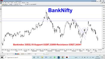 IDX:NIFTY BANK - chart - 9242138