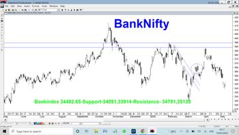 IDX:NIFTY BANK - chart - 9177791
