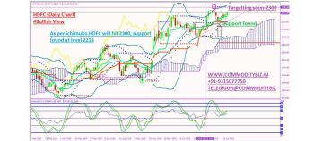 HDFC - chart - 270723