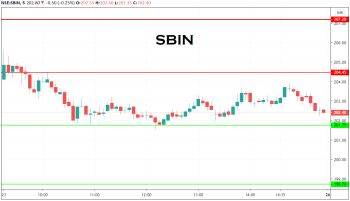 Sbin Chart