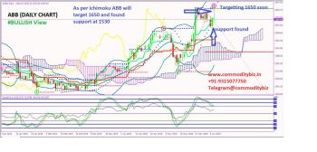 ABB - chart - 216132