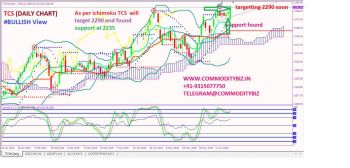 TCS - chart - 232776