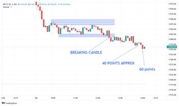 All About Indices - chart - 12936363