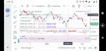 All About Indices - chart - 9325212