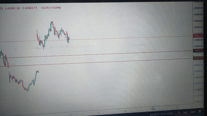 All About Indices - chart - 15878450