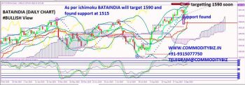 BATAINDIA - chart - 353067
