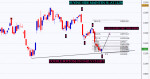 WEEKLY ANALYSIS ON NIFTY FUTURE 29-7