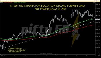 IDX:NIFTY BANK - chart - 277568