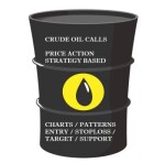 Free trial Crude Oil service by Shreyas Purandare