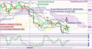 HCLTECH - chart - 370235