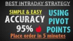 Intraday Strategy using Pivot Points