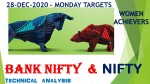 Nifty & Bank Nifty prediction for TOMORROW INTRADAY levels (28-Dec-20) MONDAY TARGET level