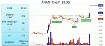 ANANTRAJ - chart - 1931246