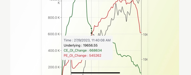 Options Trading Hub - chart - 179029222