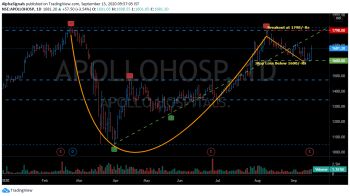 APOLLOHOSP - chart - 1309960