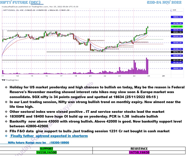 All About Indices - chart - 16948633