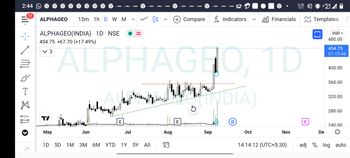 ALPHAGEO - chart - 4576517