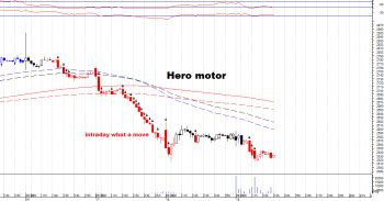 HEROMOTOCO - chart - 366802