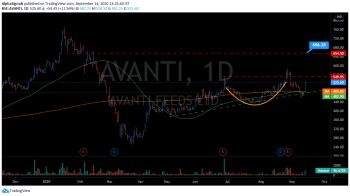 AVANTIFEED - chart - 1305923