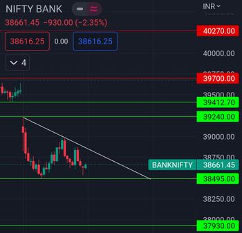 IDX:NIFTY BANK - chart - 13021797