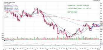 CANBK - chart - 510284