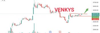 VENKEYS - chart - 4730772