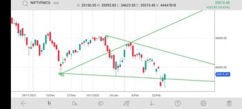 All About Indices - chart - 7869061