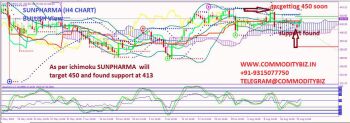 SUNPHARMA - chart - 325540