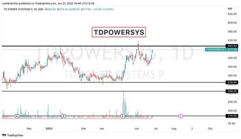 TDPOWERSYS - chart - 10119851
