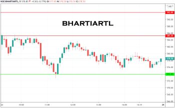 BHARTIARTL - chart - 2010343