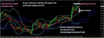 VOLTAS - chart - 381303