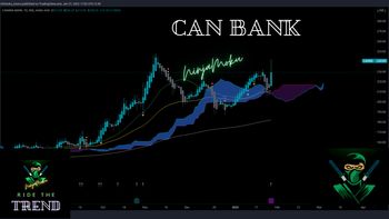 CANBK - 7199767
