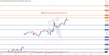 📊 #Nifty Intraday Levels For Monday 25-7-22 for NSE:NIFTY1! by linesandlevels