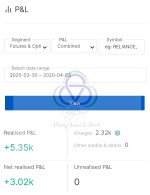 Profit of ₹3000+, Weekly Expiry Report Of Bank Nifty (30/03/2020-03/04/2020)