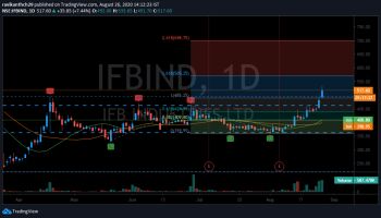 IFBIND - chart - 1215069