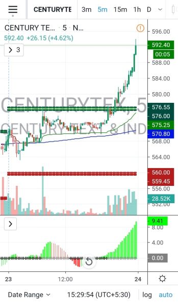 CENTURYTEX - chart - 552526