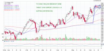 TCS - chart - 233295